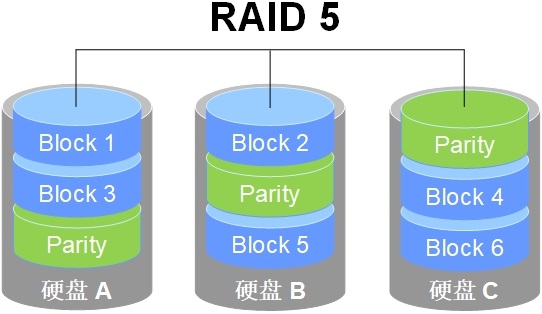 RAID 5