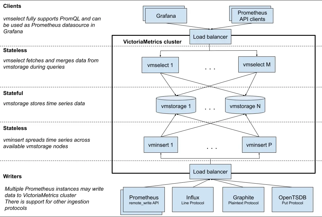 VM_Architecture